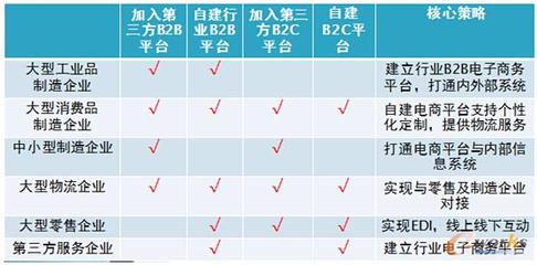 两化深度融合助力制造企业转型升级-拓步ERP|ERP系统|ERP软件|免费ERP系统软件|免费进销存软件|生产管理软件|文档管理软件|仓库管理软件|免费下载-深圳拓步软件公司