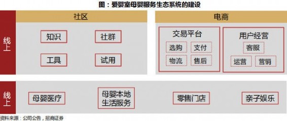母婴市场线上线下机会犹存 2019年母婴零售继续加速变革