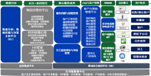 琢本网络打造婚纱定制与婚纱摄影行业整体数字化解决方案