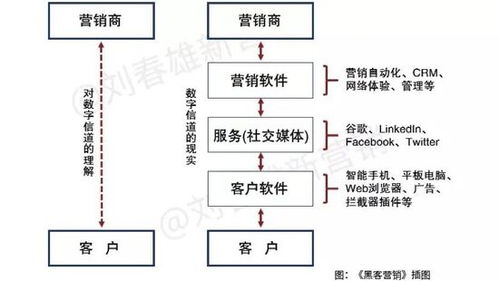 2022电商平台的数字化主战场 运营体系殊途同归