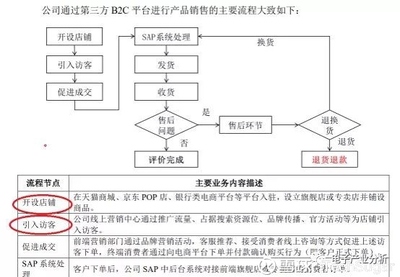 【市场】科沃斯与石头世纪对比