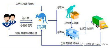 菜鸟想做的跨境无车承运人,这家竟然已经做成了