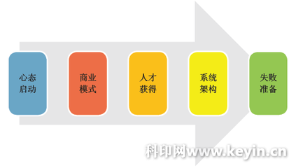 印刷电商 新时代下的新选择