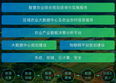 农业B2B创新尝试,「布瑞克农业互联网」实现全面盈利