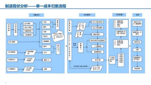 xx食品智能制造汇报材料 71页ppt