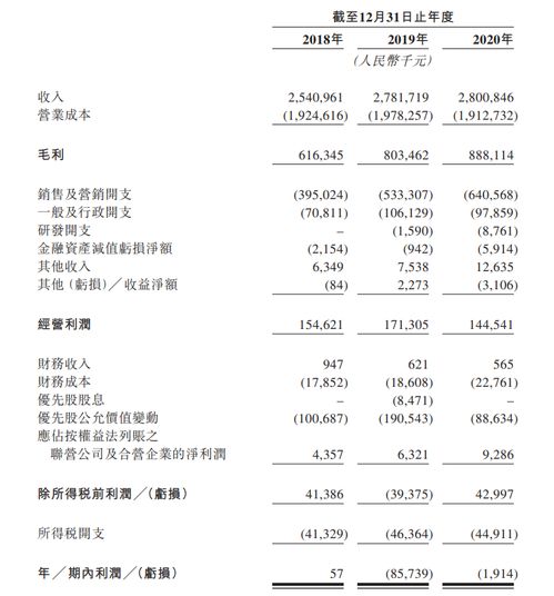 这家美妆代运营商 二战 港股