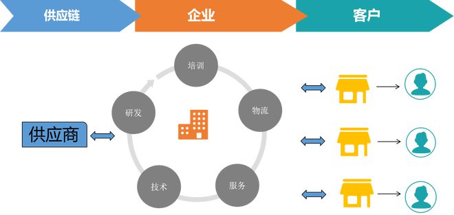 最全、最系统、最权威的社交电商分类