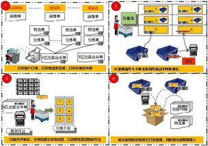 为电商企业助力 浙江仓誉电仓