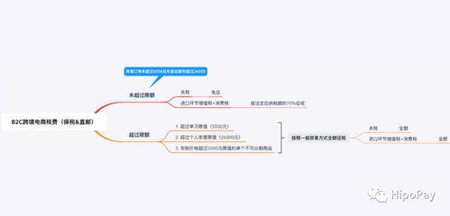 中国跨境零售电商简史
