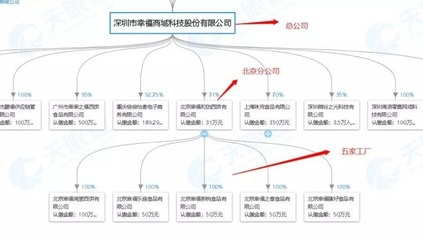 解析面包新语、幸福西饼、原麦山丘、鲍师傅…还原烘焙行业乱象
