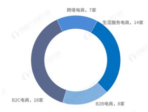 2018年中国b2c电商上市公司市值排行榜