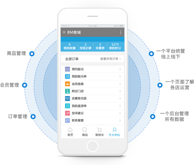 8Manage O2O(移动互联的一体化商城平台)