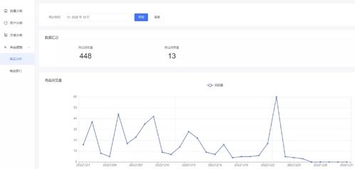 单商户商城系统功能拆解53 数据分析