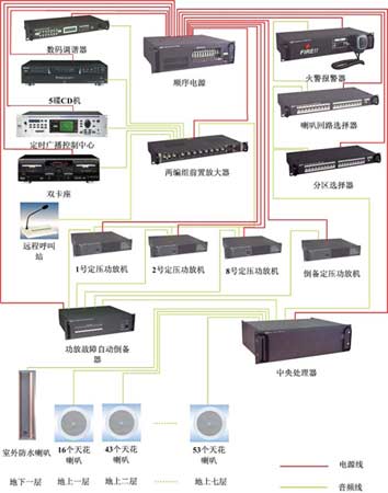 pjtime.com公共广播系统 解决方案