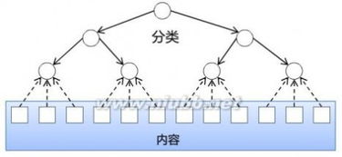 产品架构设计 干货 电商b2c平台产品架构体系设计精髓