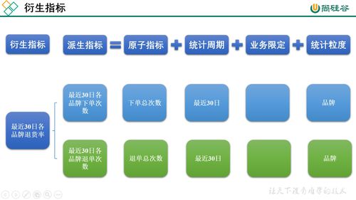 四 电商数据仓库系统 第5章 数据仓库设计