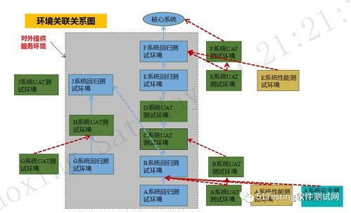 这个自动化测试实例,怕是很多新手都看不懂