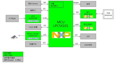 大联大世平集团推出基于nxp lpc54101的e lock解决方案