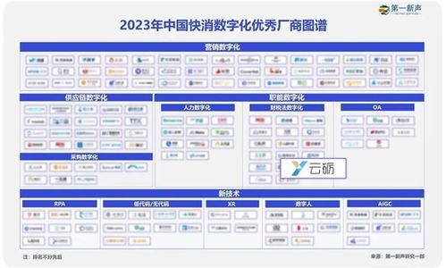 云砺 票易通 入选2023年中国快消数字化优秀厂商图谱,助力快消零售数字化转型