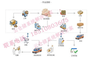 手机app报价 厂家