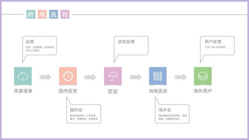 买壁纸网跨境电商平台支持发货至30个国家,buywallpaper 探索全球化b2c业务