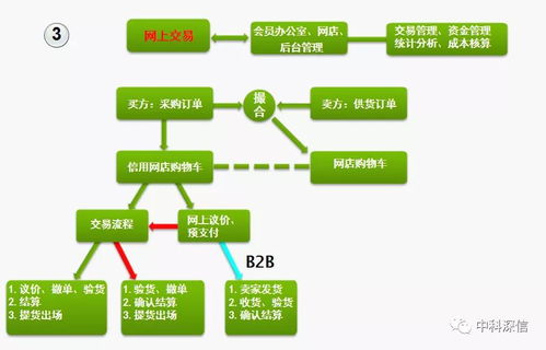 聚焦疫情下的批发市场,怎样才能与现代化城市相匹配