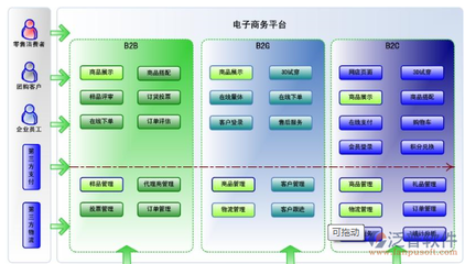 零售行业ERP