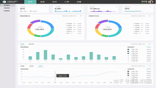 跨境电商crm客服管理系统选哪家好 紫鸟crm功能齐全