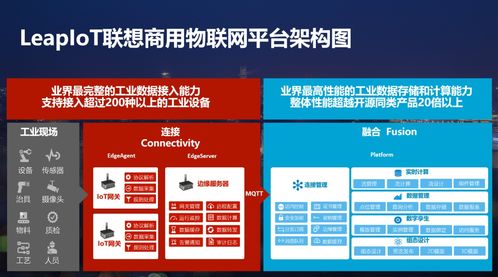 急速转型,领跑iot的为什么是联想