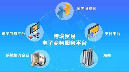 明哥 跨境电商干货 一 跨境电商哪个平台比较流行