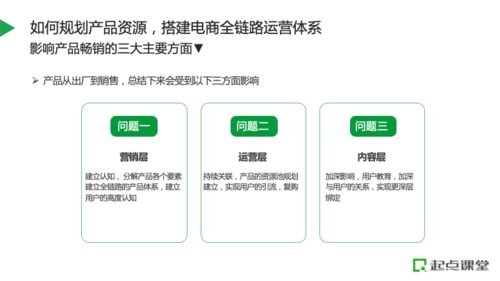 如何规划产品资源,搭建电商全链路运营体系