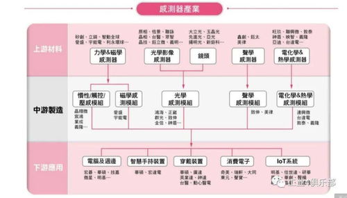 重磅 台湾半导体产业公司全景图 附pdf下载