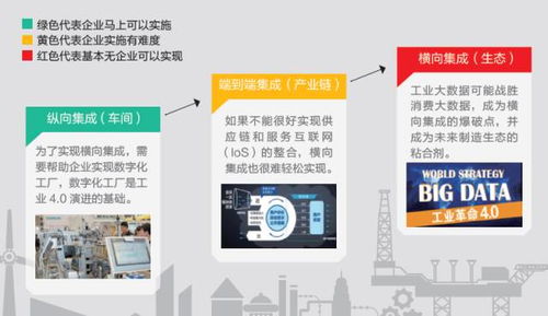 一文看透什么才算真正的智能工厂