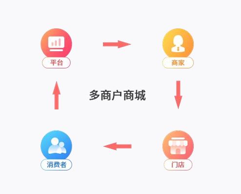 线上商城高效商户管理实战指南:从单店到多店、平台化运营