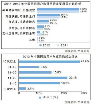 供应链 运营 用户体验 国美在线剑指电商 1