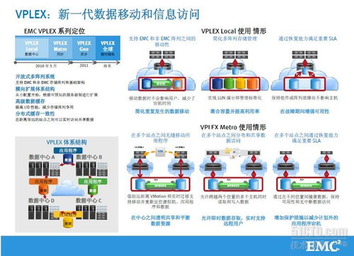 emc公司及产品线