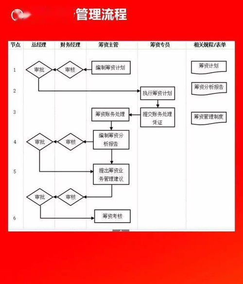 全套公司管理流程图与单店商城系统整合指南