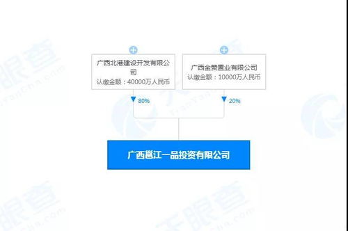 水街旧改首项目面世，单价飙升1.5万/㎡，单店商城系统引关注