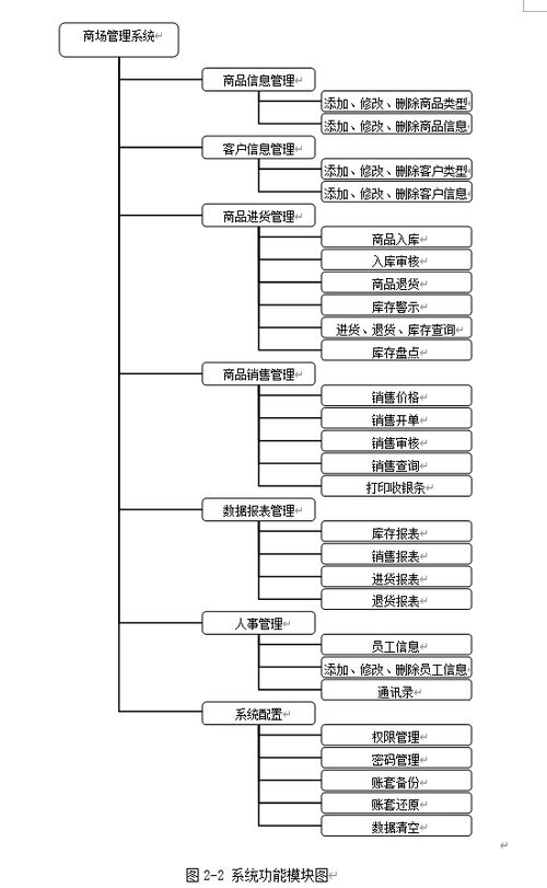 基于ASP的商场管理系统设计与实现——单店商城系统
