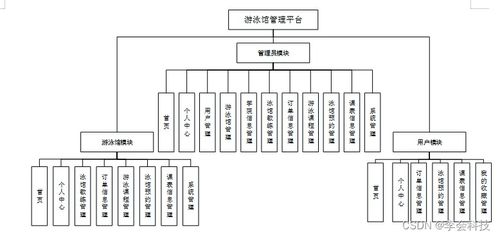 SSM游泳馆管理平台与单店商城系统设计与实现